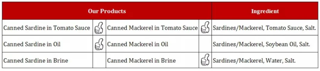 Cheap Price Canned Sardines in Vegetable Oil 125g Factory